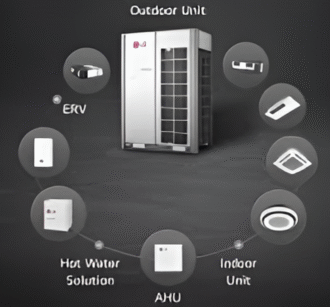 LG VRF Air Conditioning Systems